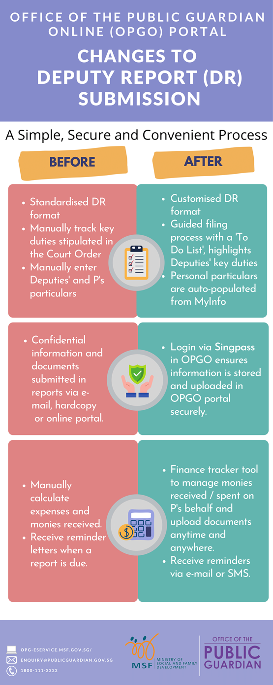 OPGO_Deputy_Report_Infographics OPGO_Deputy_Report_Infographics