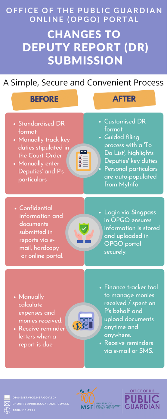 OPGO_Deputy_Report_Infographics