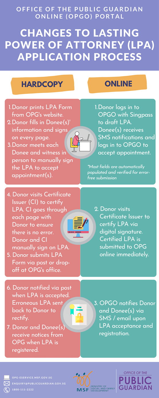 OPGO_LPA_Infographics OPGO_LPA_Infographics