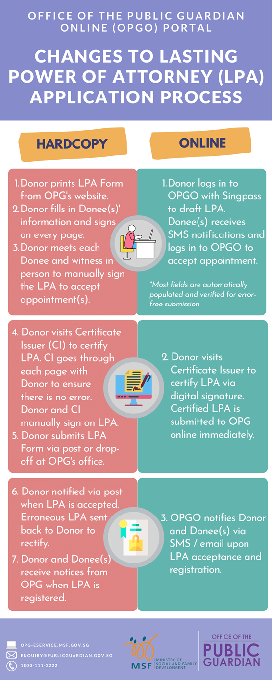 OPGO_LPA_Infographics